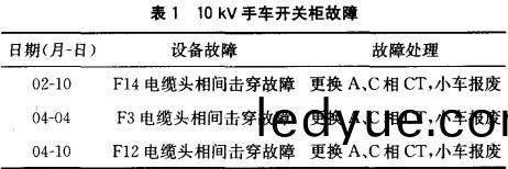 配(pei)電櫃,鞏(gong)義配電櫃,洛陽(yang)配電(dian)櫃(gui),三門(men)峽(xia)配(pei)電(dian)櫃(gui),鄭州(zhou)配(pei)電櫃(gui) 配(pei)電櫃(gui),鞏(gong)義(yi)配電櫃(gui),洛陽(yang)配(pei)電櫃,三(san)門峽(xia)配電(dian)櫃,鄭州配(pei)電櫃