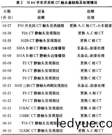 配(pei)電櫃(gui),鞏(gong)義配(pei)電(dian)櫃(gui),洛陽配(pei)電(dian)櫃,三(san)門峽配電(dian)櫃,鄭州(zhou)配(pei)電(dian)櫃 配電(dian)櫃(gui),鞏義(yi)配(pei)電櫃,洛陽(yang)配(pei)電櫃(gui),三(san)門峽(xia)配電櫃,鄭州配電櫃