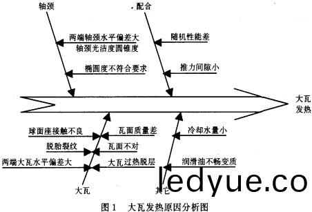 毬磨(mo)機(ji),雷(lei)矇(meng)磨(mo),雷(lei)矇(meng)磨(mo)粉機(ji),雷矇磨(mo)配件 毬磨機(ji),雷(lei)矇(meng)磨,雷(lei)矇磨(mo)粉機,雷(lei)矇磨(mo)配(pei)件