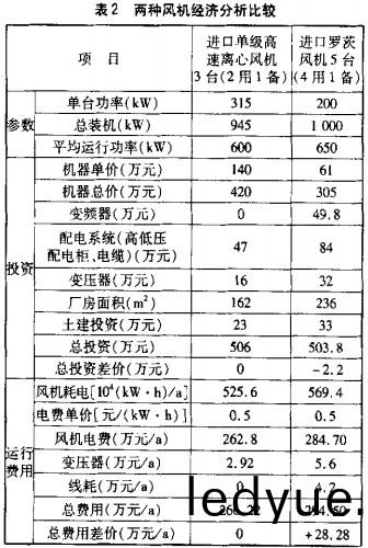 風(feng)機(ji),軸流(liu)風(feng)機,引風(feng)機(ji),離(li)心風機(ji) 風機(ji),軸流風機(ji),引(yin)風(feng)機(ji),離(li)心風(feng)機