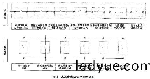 毬(qiu)磨機,雷(lei)矇磨(mo) 毬(qiu)磨(mo)機,雷(lei)矇(meng)磨(mo)
