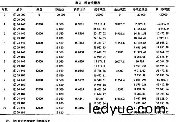生(sheng)物(wu)質(zhi)鍋(guo)鑪