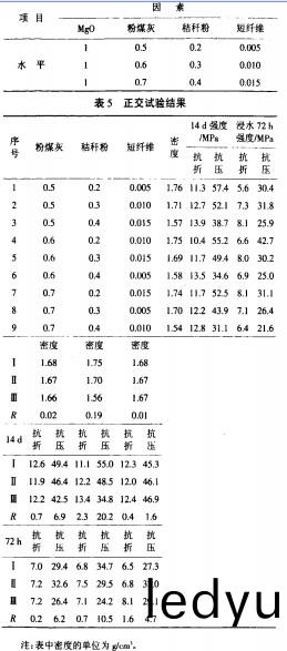 木屑(xie)顆(ke)粒機(ji) 木屑顆(ke)粒(li)機