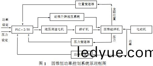 粉(fen)碎(sui)機(ji)、破(po)碎機