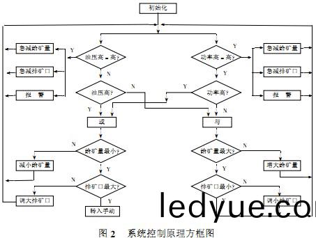粉(fen)碎機(ji)、破碎機