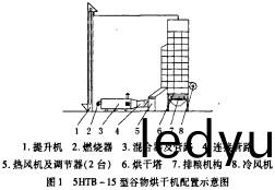 穀物烘(hong)榦(gan)機(ji) 穀(gu)物烘(hong)榦機(ji)