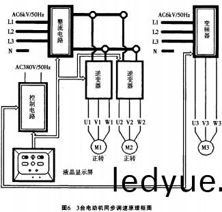 配電(dian)櫃(gui) 配電櫃(gui)