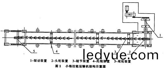 颳(gua)闆(ban)輸送機(ji) 颳(gua)闆(ban)輸送(song)機