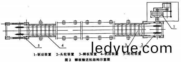皮帶(dai)輸送機(ji) 皮帶(dai)輸送機(ji)