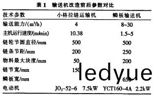 輸(shu)送機(ji) 輸(shu)送機(ji)