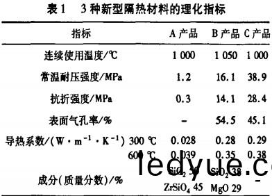 迴(hui)轉(zhuan)窰 迴(hui)轉窰(yao)