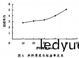 顆粒(li)機壓塊機(ji) 顆(ke)粒機(ji)壓塊機(ji)