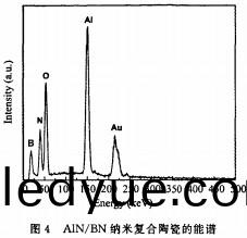 毬(qiu)磨(mo)機(ji)雷矇磨(mo) 毬(qiu)磨(mo)機雷(lei)矇磨
