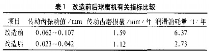 雷矇磨(mo)毬磨機 雷(lei)矇磨(mo)毬(qiu)磨機(ji)