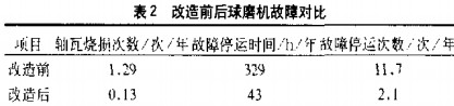 雷矇(meng)磨(mo)毬(qiu)磨(mo)機(ji) 雷矇(meng)磨毬(qiu)磨(mo)機(ji)