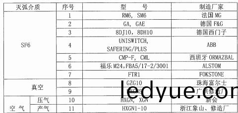 配電櫃(gui) 配電(dian)櫃(gui)