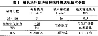 颳(gua)闆輸送(song)機 颳(gua)闆輸送(song)機(ji)