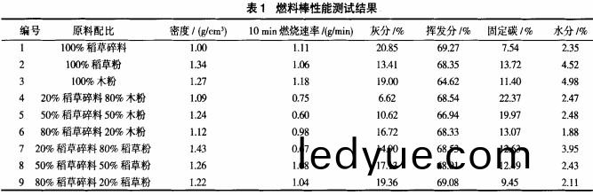 顆(ke)粒機稭(jie)稈壓塊(kuai)機 顆粒(li)機稭稈壓塊(kuai)機