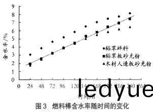 顆粒(li)機(ji)稭稈壓塊(kuai)機(ji) 顆(ke)粒(li)機稭稈壓(ya)塊機