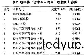 顆粒(li)機稭稈壓塊(kuai)機(ji) 顆(ke)粒(li)機(ji)稭(jie)稈壓(ya)塊(kuai)機(ji)