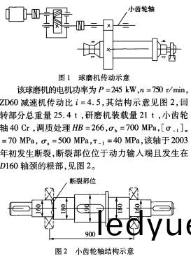 毬(qiu)磨機雷矇磨 毬(qiu)磨(mo)機雷矇磨
