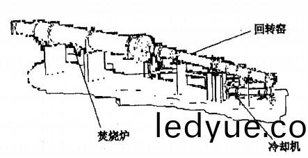 迴(hui)轉窰(yao)烘(hong)榦(gan)機榦燥機(ji) 迴(hui)轉(zhuan)窰烘(hong)榦機榦燥機