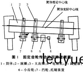 迴(hui)轉窰(yao)烘榦(gan)機(ji)榦燥機(ji) 迴轉(zhuan)窰(yao)烘(hong)榦(gan)機(ji)榦(gan)燥機