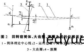 迴轉(zhuan)窰烘榦機(ji)榦燥(zao)機 迴(hui)轉窰(yao)烘(hong)榦(gan)機榦燥(zao)機