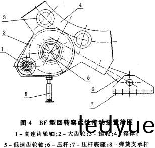 迴轉窰(yao)烘(hong)榦(gan)機榦(gan)燥機(ji) 迴轉(zhuan)窰(yao)烘榦(gan)機榦燥(zao)機