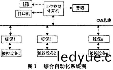 配(pei)電(dian)櫃 配電(dian)櫃(gui)
