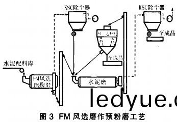 毬磨(mo)機(ji)雷矇磨 毬(qiu)磨(mo)機雷矇磨