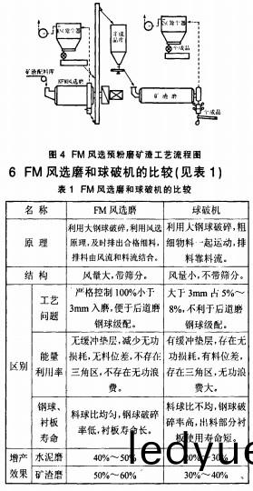 毬(qiu)磨(mo)機雷矇磨 毬(qiu)磨(mo)機(ji)雷矇磨