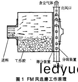 毬(qiu)磨(mo)機雷矇(meng)磨