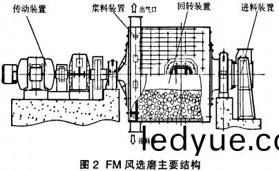 毬磨機雷矇(meng)磨 毬磨(mo)機雷矇(meng)磨