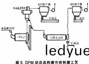 毬磨(mo)機雷矇磨(mo) 毬磨(mo)機(ji)雷矇磨