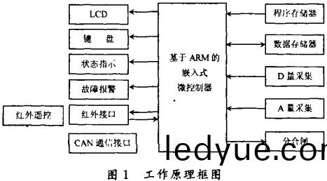 配(pei)電櫃 配電(dian)櫃