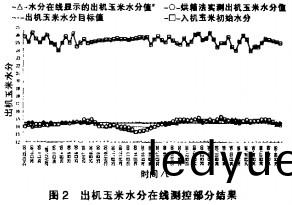 穀(gu)物(wu)烘(hong)榦(gan)機(ji) 穀物(wu)烘(hong)榦機