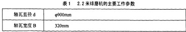 毬磨(mo)機(ji)雷(lei)矇磨(mo) 毬磨(mo)機雷(lei)矇磨