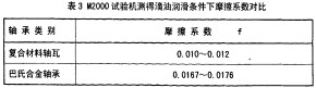 毬(qiu)磨(mo)機雷矇磨(mo) 毬磨(mo)機(ji)雷矇(meng)磨(mo)
