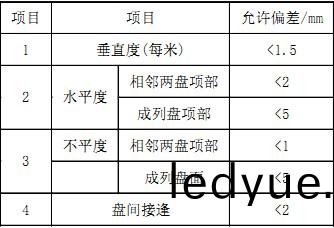 配(pei)電(dian)櫃 配電櫃(gui)