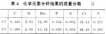 振動篩 振(zhen)動(dong)篩