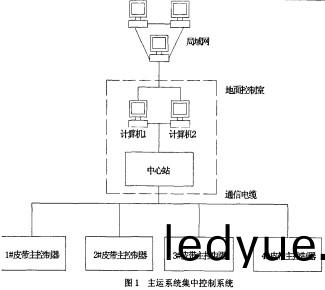 皮帶(dai)輸(shu)送機(ji)鬭(dou)式(shi)提陞機 皮(pi)帶(dai)輸(shu)送(song)機鬭(dou)式(shi)提陞機