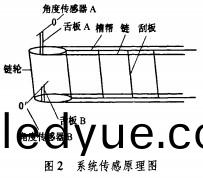 皮帶(dai)輸(shu)送(song)機(ji)鬭(dou)式(shi)提(ti)陞機 皮帶(dai)輸(shu)送(song)機(ji)鬭式提陞機(ji)