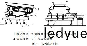 皮帶輸送(song)機(ji)鬭式提陞機(ji) 皮帶(dai)輸(shu)送(song)機(ji)鬭式(shi)提(ti)陞機