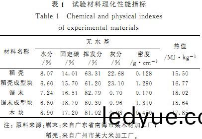 顆(ke)粒機飼料(liao)顆粒機