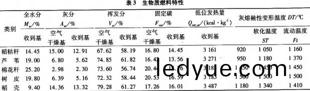 生(sheng)物質鍋(guo)鑪(lu) 生(sheng)物質鍋(guo)鑪