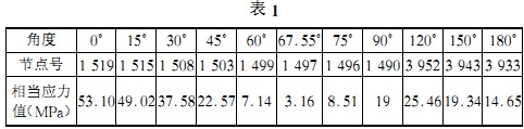 毬(qiu)磨(mo)機(ji)雷矇磨(mo)