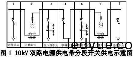 配(pei)電(dian)櫃(gui) 配(pei)電櫃(gui)