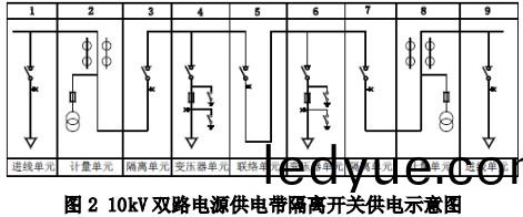 配(pei)電(dian)櫃 配電櫃(gui)