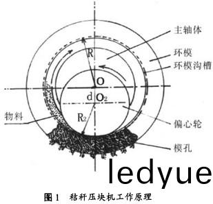 稭稈壓塊(kuai)機(ji) 稭(jie)稈(gan)壓塊(kuai)機(ji)